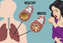 How To Get Rid Of Phlegm And Mucus In Chest And Throat